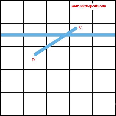 Roumanian Stitch - Diagram 2